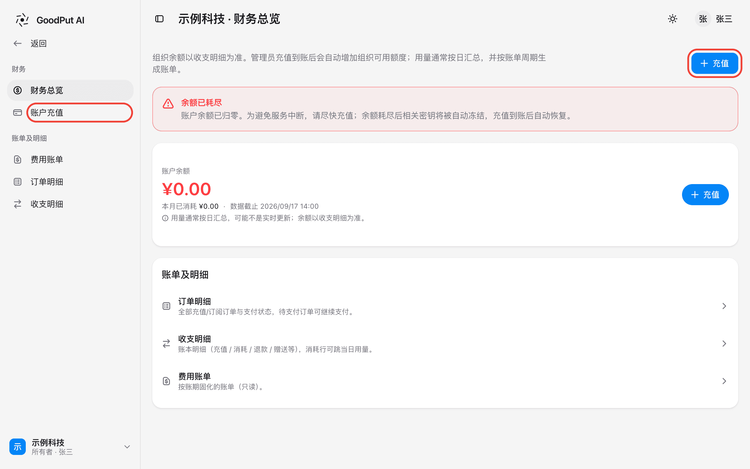 组织财务总览